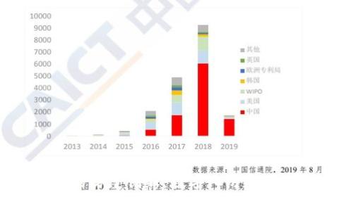 大理Web3时代的防疫创新：数字化防疫图片的应用与展望