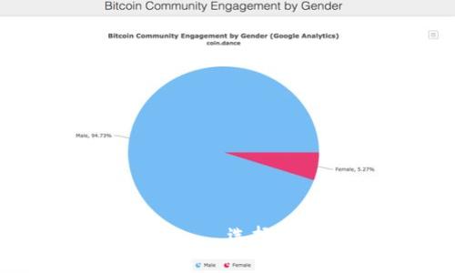 深入了解比特币钱包——选择、使用与安全性全解析