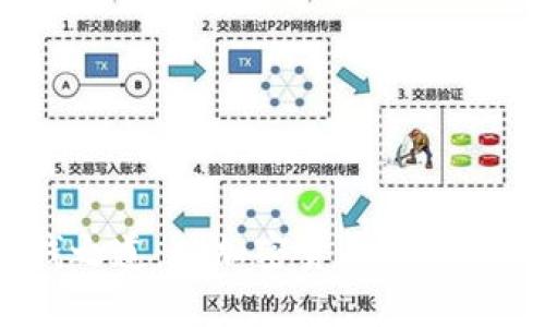 Web3时代的赚钱之道：从加密货币到去中心化经济的机会