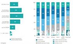 2023年Web3市场分析：机遇与