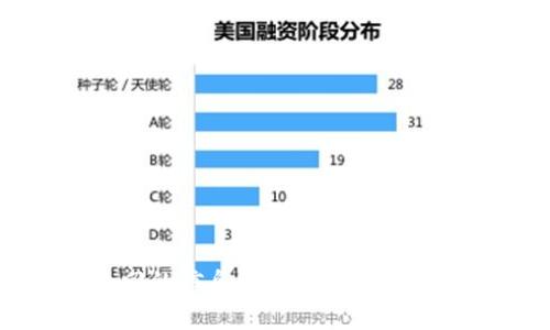 Web3转账后返回的信息详解：理解结果状态与处理机制