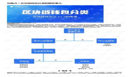 深入探讨Web3安全审计：未来数字资产保护的必经之路