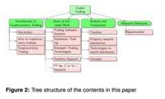 在imToken钱包中，比特币的名称通常就是“Bitcoi