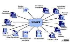 如何解决获取 ImToken 失败