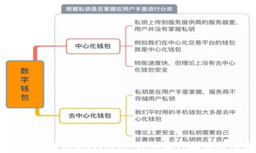 
如何将OKEx转账到IM钱包：详细操作指南与注意事项