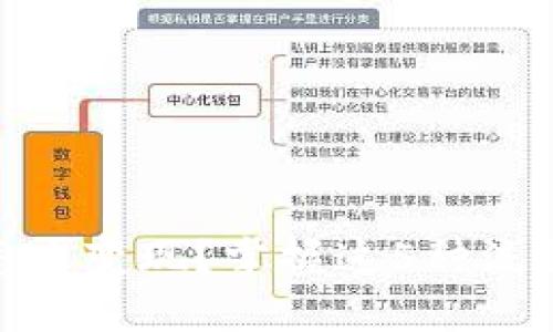 钱包里的USDT怎么变现？掌握这5种流行方式轻松实现！