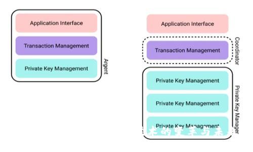 进入Web3.0时代：区块链技术的变革与未来展望