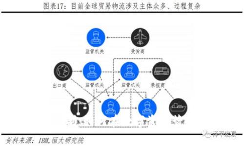 探索imToken收益机制：如何在数字资产管理中实现财富增值？