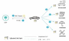 如何安全安装imToken钱包：应对手机提示风险的终