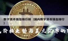 imToken钱包价格走势与美元汇率的密切关系解析