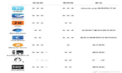 如何选择最安全的比特币钱包：全面指南与2023年热门趋势