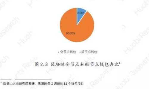 比特币钱包的选择与比特大陆的关系：揭开数字货币的秘密