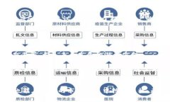 比特币钱包USDT开发：安全