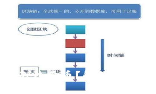 为什么imToken无法卖币？解决方案与常见问题详解