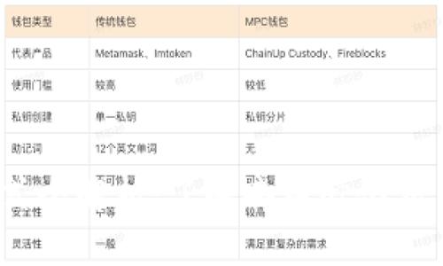 Web3交易方式全解析：了解去中心化交易的未来趋势