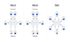 探索imToken钱包的骷髅头设计：数字资产的时尚与