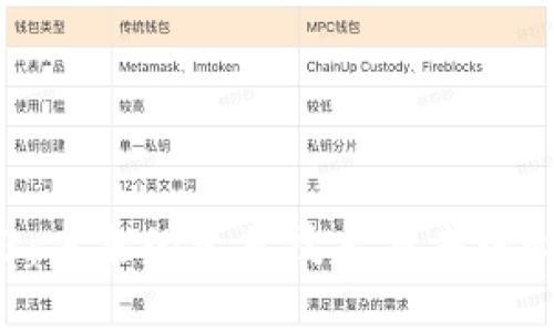 新能源与Web3：未来的绿色技术与去中心化网络的交融