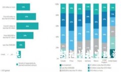 IM钱包转账无需密码，轻松快捷实现资金流动