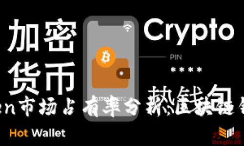 2023年imToken市场占有率分析：区块链钱包的未来趋势