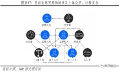 如何在ImToken TRX钱包中添加币种：一步步指导与实