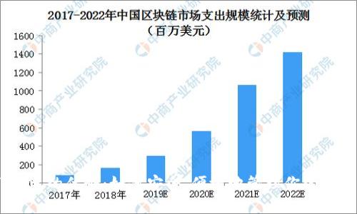 USDT钱包的优势：如何安全、便捷地管理你的数字资产