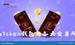 全面解析：imToken钱包与各大交易所的无缝连接