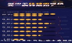 如何在imToken中设置冷钱包：安全存储您的数字资