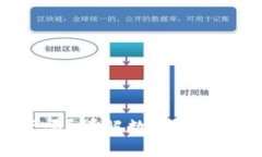 imToken钱包会冻结资产吗？详解数字资产安全与被