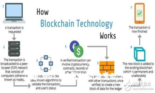 广告：Web3时代的潜在变现方式