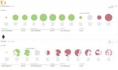 miaoti如何安全备份imToken助记词：保护你的数字资