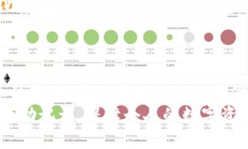 miaoti如何安全备份imToken助记词：保护你的数字资产/miaoti
imToken, 助记词, 备份, 数字资产, 加密钱包/guanjianci

导言：数字资产时代的安全意识
随着区块链技术的迅猛发展和加密货币的普及，越来越多的人开始接触数字资产。imToken作为市面上流行的数字钱包之一，帮助用户安全管理和存储他们的加密货币。然而，掌握如何备份imToken的助记词，是每一个数字资产持有者都不可忽视的重要环节。
助记词不仅仅是一组简单的单词，它是您数字资产的“钥匙”。在意外丢失或更换设备时，助记词的备份将决定您资产的安全。因此，了解如何正确备份和保护这串数字是每位用户的责任与义务。

助记词的基本概念
助记词，也称作恢复种子或助记词短语，是由一系列随机生成的单词组成的短语，通常包含12到24个单词。它们为您提供了快速访问和恢复钱包中数字资产的方式。在imToken中，这些助记词是用户生成的，每次创建钱包时都会自动生成。
理解助记词的作用至关重要。一旦你失去了对助记词的访问，无论钱包里的金额多么可观，几乎都无法恢复。因此，妥善备份这些助记词，能让你免去许多不必要的麻烦和焦虑。

助记词备份的必要性
无论你是新手还是经验丰富的加密货币用户，备份助记词都是确保资产安全的首要步骤。我们都知道技术是不断变化的，手机、应用程序可能会崩溃、丢失甚至被盗。因此，以下几点强调了备份的重要性：
ul
    listrong数据丢失风险/strong：手机可能会因各种原因损坏，助记词若不备份，则钱包中的资产将无法恢复。/li
    listrong盗窃风险/strong：如果你的设备丢失，盗贼也可能访问你的钱包，助记词备份将帮助你在必要时转移资产。/li
    listrong设备更新/strong：更换或升级设备时，助记词可确保你恢复钱包，继续管理数字资产。/li
/ul

如何安全备份imToken助记词
下面，我们将详细描述如何安全备份imToken的助记词，确保用户能以最安全的方式保护他们的数字资产。

h4步骤一：生成助记词/h4
首先，在安装并打开imToken之后，创建新的钱包时，应用会自动生成助记词。从屏幕上显示的助记词中，一定要仔细阅读，并按顺序记录下来。注意，在记录时不要只依靠电子设备，因为设备可能会被黑客攻击。

h4步骤二：书面记录/h4
使用纸张记录助记词是最安全的方式之一。保证在一个干燥、清洁、无光的地方保存这张纸。尽量避免保存到云端或电子邮件中，其中存在泄漏风险。
如果你担心纸张容易损坏，可以考虑将其保存在防水、防火的保险箱中。记住，助记词是你的生命线，更要对其加以重视。

h4步骤三：多重备份/h4
为了进一步增强安全性，建议创建多个备份。例如，你可以将一份纸质备份留在家里，另一份可以交给一个值得信赖的亲友保管，或者使用金属板上的刻写技术，以防止意外火灾导致备份损坏。
在进行这些操作时，确保与他人的沟通非常有限，以免任何不必要的风险。同时，记住这些备份的位置和保护措施，尽量对其保密。

h4步骤四：定期检查备份/h4
备份不是一次性的操作，而是需要定期检查和更新的。例如，如果你创建了新的助记词，确保随时更新你的备份。同时，定期确保备份的位置仍然安全，不受环境变化的影响。

助记词备份的注意事项
安全备份助记词的过程中，还需注意以下几点：
ul
    listrong不共享助记词/strong：永远不要和任何人分享你的助记词。无论他们声称是支持团队还是朋友，任何索要助记词的人都有可能是骗子。/li
    listrong关注网络安全/strong：使用imToken时，确保所处的网络是安全的，不要在公共Wi-Fi上进行与资产相关的操作。始终保持冷静，不要在网络上轻易点击不明链接。/li
/ul

面对丢失助记词的应对措施
假如不幸丢失了助记词，该如何处理呢？在此情况下，您可能面临着失去数字资产的风险。首先，确保您没有在其他地方存储助记词的备份。若完全没有找到，可以尝试使用钱包的其他恢复方法（如通过备份文件等）。
即使如此，失去助记词将很可能意味着对相关账户或内容的永久访问丧失。因此，事前的准备和妥善的备份是非常必要的。

总结：保护你的数字资产
备份imToken助记词是每一位加密货币用户义不容辞的责任。通过合理的方法和合适的工具，确保自己的助记词安全，是保障数字资产安全的重要步骤。数字时代的到来为我们带来了更多的选择与机会，但同时也必须提高警惕，防范潜在的风险。只有这样，才能在这个快速发展的环境中，掌控自己的资产，实现更大的价值。
在管理数字资产的每一步中，要时刻保持对安全和备份的重视，才能让我们的财务未来更加稳妥。希望每位读者都能掌握备份技巧，妥善保护自己的助记词，保障个人的数字资产安全。