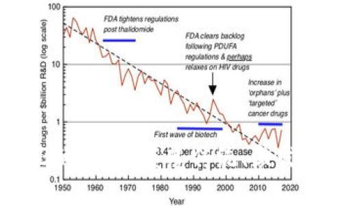 探索NFT与Web3的未来：颠覆传统、激发创造力的新纪元