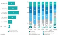 imToken波场钱包手续费详解：如何您的转账体验