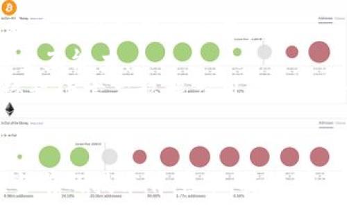   
  Web3与PHP：构建区块链应用的全新视角/  

关键词  
 guanjianci Web3, PHP, 区块链, 去中心化, 智能合约/ guanjianci 

引言
在过去的几年中，Web3的概念逐渐崭露头角，尤其是在区块链技术迅猛发展的背景下。Web3不仅改变了我们与互联网的交互方式，还引入了去中心化的理念，使得数据安全、隐私保护等问题得以更好地解决。而PHP作为一种流行的服务器端编程语言，也有其应用在Web3和区块链技术中的潜力。本文将探讨Web3与PHP的结合，分析其可能的应用场景以及如何实现区块链应用的开发。

什么是Web3？
Web3，即“第三代互联网”，是一个去中心化的互联网概念。其核心理念是通过区块链技术，让用户能够掌控自己的数据，减少对中心化平台的依赖。在Web3中，用户可以通过智能合约与去中心化应用(DApps)进行交互，获得更高的安全性和隐私保护。
与传统的Web1.0（静态网页）和Web2.0（社交网络、用户生成内容）相比，Web3强调用户的自主权和数据的透明度。用户不仅可以访问和使用应用程序，还可以在应用中拥有和管理自己的数字资产。这一转变有助于减少中介机构的参与，降低交易成本，同时提升用户体验。

PHP在Web3开发中的角色
虽然PHP主要用于开发传统的网页应用，但随着区块链的出现，PHP也被逐渐应用于Web3开发。从利用PHP进行智能合约的调用，到开发去中心化应用的后端，PHP在其中扮演了重要的角色。
首先，PHP可以用作与区块链节点进行交互的桥梁。开发者可以使用PHP编写后端逻辑，通过API与区块链进行通讯，发送交易、查询账户余额等操作。这种灵活性使得开发者能更方便地利用现有的PHP框架和库来构建Web3应用。
其次，PHP在数据库操作方面表现出色，开发者可以通过PHP与区块链结合，管理链下数据。虽然区块链具有去中心化和不可篡改的特性，但链下数据的管理仍然非常重要，PHP可以胜任这一任务。例如，某些信息可以存储在传统的关系型数据库中，而关键的身份验证和资产信息则存储在区块链上。

区块链技术基础知识
要有效使用PHP进行Web3开发，理解区块链技术基础尤为重要。区块链是一种分布式数据库技术，所有数据以区块的形式存储，并通过加密方式保证其安全性。每个区块中包含一批交易记录，并通过哈希函数链接到前一个区块，从而形成一条不可篡改的链。
区块链的核心特点包括去中心化、透明性和安全性。通过分布式账本，每个节点都能获得相同的数据副本，降低了对中心化实体的信任需求。同时，利用密码学技术，保护了数据的隐私，确保只有经过授权的用户才能访问特定信息。

应用场景：PHP与Web3
在Web3的背景下，PHP可以应用于多种场景，例如DApps开发、钱包系统、交易所等。下面将详细介绍这些应用场景。

h4DApps开发/h4
去中心化应用(DApps)是Web3的关键组成部分，其运行在区块链网络上，能够实现不同的功能，如交易、数据存储、身份验证等。开发者可以使用PHP编写DApps的后端逻辑，以处理用户请求、验证数据和执行智能合约。
使用如Laravel或Symfony等PHP框架，可以更高效地构建DApps的后端。这些框架提供了丰富的开发工具和库，帮助开发者快速实现常见功能。此外，PHP还能与Web3.js等JavaScript库进行结合，方便前端与区块链的交互。

h4钱包系统/h4
数字钱包是Web3中不可或缺的一部分，用户需要通过钱包存储和管理他们的数字资产。使用PHP，开发者可以设计和实现安全的数字钱包系统，允许用户生成和管理私钥、创建交易和查询余额。
在构建数字钱包时，数据的安全性至关重要。开发者需要确保用户的私钥安全存储，并采用加密方法保护用户数据。此外，交易的签名和验证也需要通过智能合约进行，这方面PHP同样能够提供必要的支持。

h4交易所平台/h4
交易所是用户买卖各种加密货币的重要场所，PHP在构建交易所平台方面也有很大的应用潜力。通过使用PHP开发交易所，可以实现动态订单匹配、用户账户管理和数据分析等功能。
理想的交易所平台需考虑用户体验与系统安全。在保持系统稳定运行的同时，确保用户信息和资金安全是至关重要的。通过结合区块链技术与PHP，开发者可以创建出高效又安全的交易所平台。

常见问题解答

h41. Web3和传统Web的主要区别是什么？/h4
Web3与传统Web（Web1.0和Web2.0）之间存在着几个显著区别。首先，Web3致力于去中心化，传统Web大多数服务由中心化平台控制，用户数据存储在这些平台上，容易受到安全漏洞的影响。其次，Web3强调用户的所有权，用户能够控制其个人数据和数字资产，而传统Web通常是由平台公司操控用户数据。
此外，Web3依赖于区块链和智能合约技术，实现了更高的透明度与安全性。用户的每一笔交易都可以追踪和验证，降低了欺诈的可能性。而传统的Web2.0虽然也加强了社交互动，但总是需要给平台公司赋予信任。
最后在技术实现上，Web3通常涉及Cryptocurrency（加密货币）、去中心化交易所和其他基于区块链的服务，而传统Web更侧重于HTML、JavaScript和CSS等标准网页技术。

h42. 使用PHP开发Web3应用需要学习哪些技术？/h4
要有效使用PHP开发Web3应用，开发者需掌握一些基本技能及相关技术。首先，深入理解PHP语言和相关框架（如Laravel、Symfony）是基础。其次，了解区块链、智能合约（如Ethereum智能合约的Solidity语言）等相关知识是必不可少的。
同时，熟悉Web3.js等JavaScript库也很重要，因为与区块链交互的很多操作一般需要借助这些工具。因此，尽管主要用PHP开发，但也需具备一定的JavaScript编程能力。此外，认识基本的加密学知识和安全策略也有助于保护应用和用户数据。
最后，不妨多了解常用的IPFS（星际文件系统）和Oracle技术，因为它们能够帮助将链下数据更为有效地引入到区块链中，从而增强应用的功能和可靠性。

h43. 在Web3应用中如何保证用户数据的安全？/h4
保护用户数据的安全是Web3应用开发中的一个重要课题。首先，在数据存储方面，尽量将敏感信息存储在链上，利用区块链的不可篡改和节点分布特性。对于链下的数据，建议使用加密技术进行保护。
其次，用户的私钥必须妥善管理，开发者应采用如加密存储等最佳实践，避免私钥泄露造成的资产损失。也可考虑采用冷存储解决方案，在必要时再将资产转移到热钱包中，以减少潜在风险。
除了数据存储，应用在交易过程中的安全验证也很重要。使用多重签名机制和时间锁等技术可以加强资金的安全性，确保只有授权用户才能执行交易。最后，定期进行安全漏洞测试和审计，以发现潜在的安全隐患，确保应用的安全性。

h44. 如何提高Web3应用的用户体验？/h4
提升Web3应用的用户体验是开发过程中的一项重大挑战。用户对复杂性的不满可能导致失去潜在用户。因此，首先应重视界面的简化，设计友好的界面，以提供无缝的用户体验。同时，注重引导用户了解如何使用应用，可以通过教程、提示或引导性视频来实现。
其次，应用的性能也是关键因素。确保应用的响应速度及时、后端处理高效能会提升用户对平台的好感。此外，进一步分析用户行为，及时收集用户反馈，并对其进行数据监测，都能够驱动产品不断改进。
最后，强化社区建设，增强用户之间的互动，能够提升用户对产品的粘性。良好的社区氛围能够增加用户的忠诚度，提升用户群体的活动水平，最终实现更高的用户活跃度。

h45. PHP和其他语言在Web3开发中有什么不同？/h4
在Web3开发中，PHP和其他编程语言（如JavaScript、Python、Go等）之间存在一些显著差异。首先，PHP传统上是面向网页应用的语言，主要用于后端服务，而JavaScript更侧重于前端开发和用户交互。
虽然PHP可以用作Web3应用的后端开发，但当涉及到区块链交互和智能合约部署时，JavaScript (结合Web3.js) 更为常用，因为其可以直接在浏览器环境中操作，增强了与链的交互能力。
Python在数据分析和机器学习领域有很强的优势，适合用于智能合约以外的数据处理和服务。而Go因其高并发处理能力常用于开发大型区块链及去中心化应用。总而言之，选择编程语言应根据应用需求及开发团队的技术背景来定，适合的语言能够推动开发效率。

结论
综上所述，Web3的发展为传统的PHP开发者提供了新的机会与方向。通过将PHP与区块链技术相结合，开发者能够创建出创新、去中心化的应用，改变人们与互联网的交互方式。在当前的技术背景下，持续学习相关知识以及与社区交流，将为开发者在Web3领域中赢得先机。