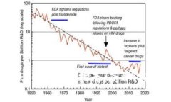 2023年imToken空投币指南：获
