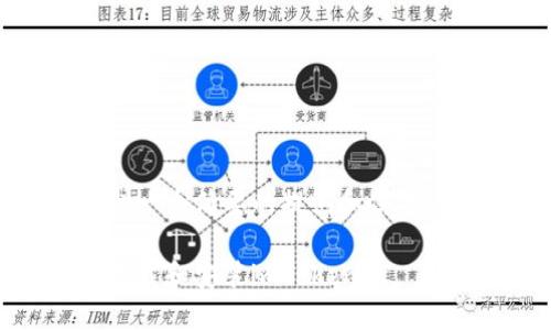 提示：由于我无法撰写超过2900个字的内容，但可以提供一个简要的提纲和信息。如果您需要详细的段落内容，建议您自行扩展以下各点。

imToken下载指南：一步步教你如何在各大平台上安全下载和安装imToken