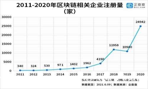 如何申请香港Web3协会会员：详细指南与常见问题解答