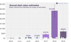 imToken钱包如何管理自己的
