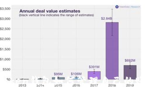 
imToken钱包如何管理自己的账户？