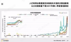 如何将BTC提现到imToken钱包