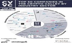 如何将ImToken转入交易所：