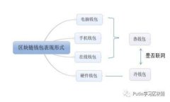 探索Web3帝国: 未来互联网