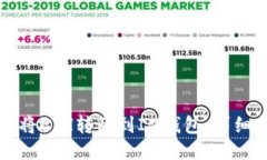 如何将ETH转移到IM钱包：详