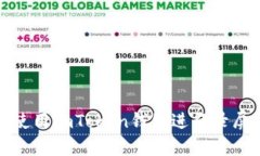 如何使用imToken钱包进行录