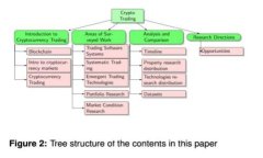 Web3时代的全球格局与未来展望